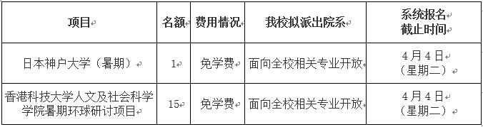 关于选派我校优秀本科生2017年暑期赴日本神户大学、香港科技大学交流学习的通知