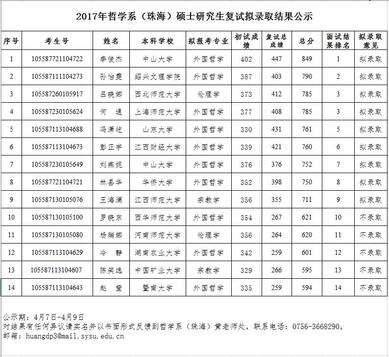 哲学系（珠海）2017年招收硕士研究生拟录取结果公示