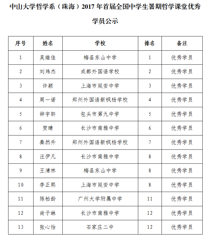 中山大学哲学系(珠海)2017年首届全国中学生暑期哲学课堂优秀学员公示