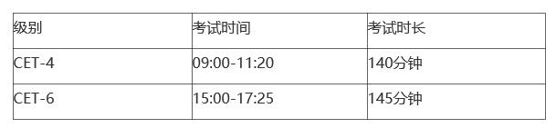 教务部关于2018年上半年全国大学英语四、六级笔试报名的通知