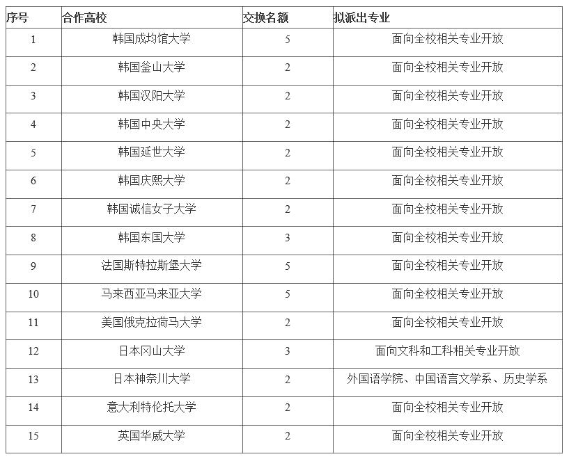 关于选派我校优秀本科生2018学年秋季学期赴韩国成均馆大学等高校交流学习的通知