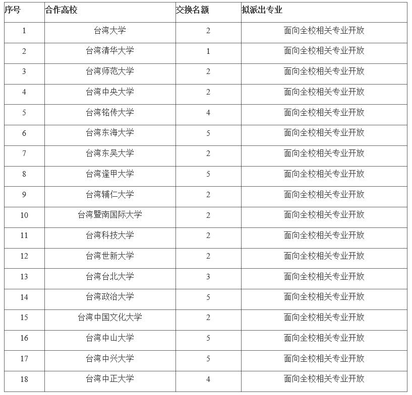关于选派我校优秀本科生2018学年秋季学期赴台湾地区合作高校交流学习的通知