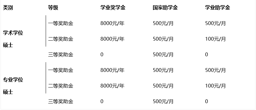 关于中山大学哲学系（珠海）2018级硕士研究生奖助金评选结果的公示